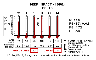 Deep Impact (1998) CAP Thermometers