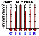 Diary of a City Preist (2001) CAP Mini-thermometers