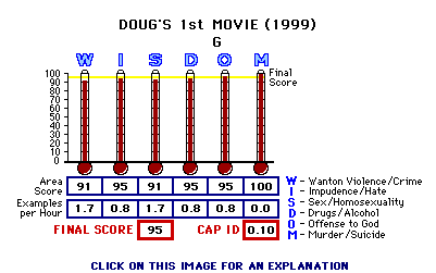 Doug's 1st Movie (YEAR) CAP Thermometers