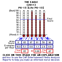 The Eagle (2011) CAP Thermometers