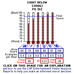 Eight Below (2006) CAP Thermometers