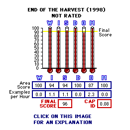 TITLE (YEAR) CAP Thermometers