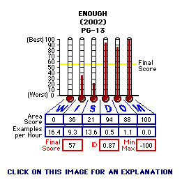 Enough (2002) CAP Thermometers