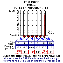 EPIC MOVIE (2006) CAP Thermometers