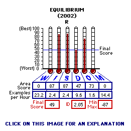 Equilibrium (2002) CAP Thermometers