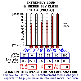 Extremely LOud & INcredibly Close (YEAR) CAP Thermometers