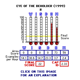 Eye of the Beholder (1999) CAP Thermometers