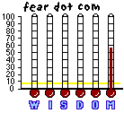 feardotcom (2002) CAP Mini-thermometers