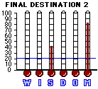 Final Destination 2 (2003) CAP Mini-thermometers