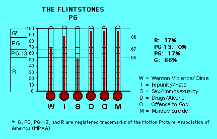 The Flintstones CAP Thermometers