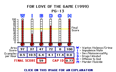 For Love of the Game (1999) CAP Thermometers