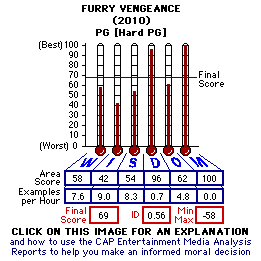 Furry Vengeance (2010) CAP Thermometers