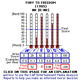 Fury to Freedom (1985) CAP Thermometers