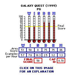 Galaxy Quest (1999) CAP Thermometers