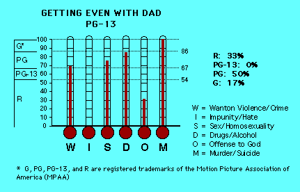 Getting Even with Dad CAP Thermometers