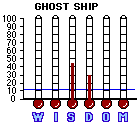 Ghost Ship (2002) CAP Mini-thermometers