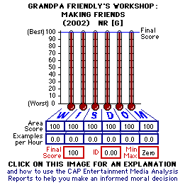 Grandpa Friendly's Workshop: Making Friends (2002) CAP Thermometers