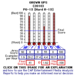 Grown Ups (2010) CAP Thermometers