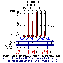The Grudge (2004) CAP Thermometers