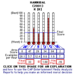 TITLE (YEAR) CAP Thermometers