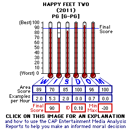 Happy Feet Two (2011) CAP Thermometers