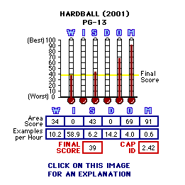 Hardball (2001) CAP Thermometers