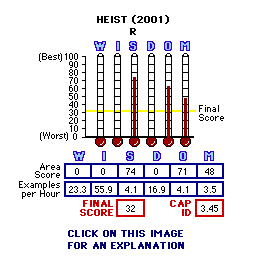 TITLE (YEAR) CAP Thermometers