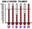 Hollywood Transformation (YEAR) CAP Mini-thermometers