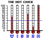 The Hot Chick (2002) CAP Mini-thermometers