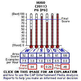 Hugo (2011) CAP Thermometers