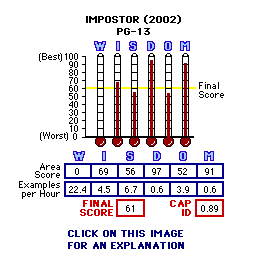 Impostor (2002) CAP Thermometers