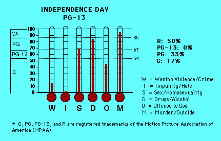 Independence Day CAP Thermometers