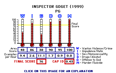 Inspector Gadget (1999) CAP Thermometers