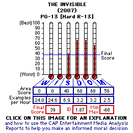 The Invisible (2007) CAP Thermometers