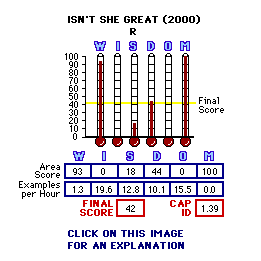 Isn't She Great (2000) CAP Thermometers