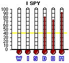 I Spy (2002) CAP Mini-thermometers