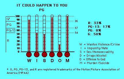 It Could Happen to You CAP Thermometers