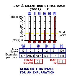 Jay and Silent Bob (YEAR) CAP Thermometers