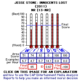 Jesse Stone: Innocents Lost (2011) CAP Thermometers