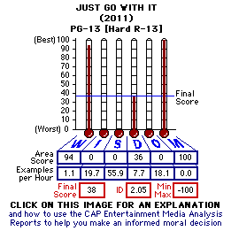 Just Go With It (2011) CAP Thermometers