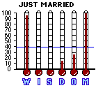 Just Married (2003) CAP Mini-thermometers