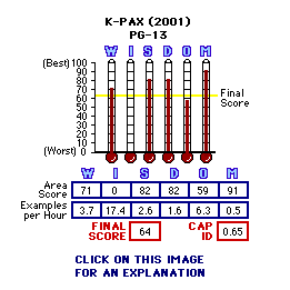 K-PAX (2001) CAP Thermometers