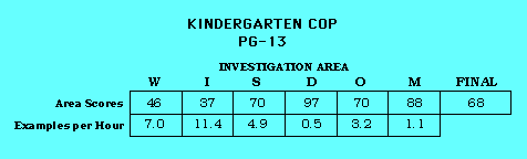 Kindergarten Cop CAP Scorecard