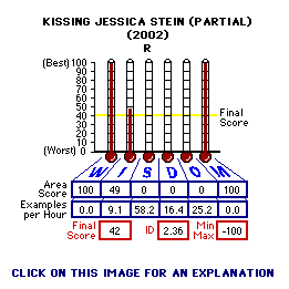Kissing Jessica Stein (2002) CAP Thermometers