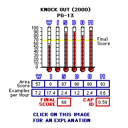 Knock Out (2000) CAP Thermometers