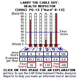 Larry the Cable Guy: Health Inspector (2006) CAP Thermometers