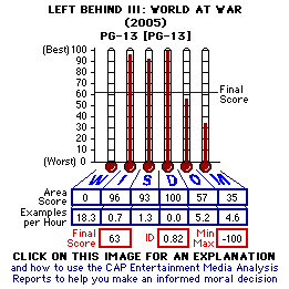 Left Behind: World at War (2005) CAP Thermometers