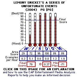 LEMONY SNICKET'S A SERIES OF UNFORTUNATE EVENTS (2004) CAP Thermometers