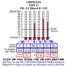 Limitless (2011) CAP Thermometers