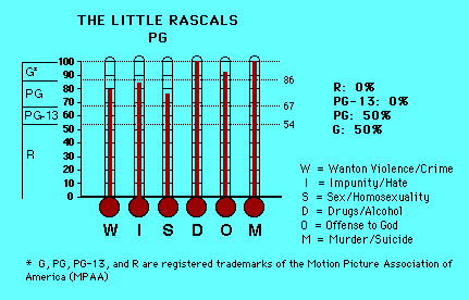 The LIttle Rascals CAP Thermometers